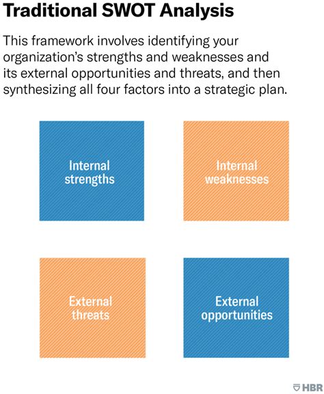 When brainstorming problems and designing solutions, these customers are who you're designing for. Are Your Company's Strengths Really Weaknesses ...