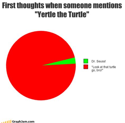 Start studying yertle the turtle. Quotes From Yertle The Turtle. QuotesGram