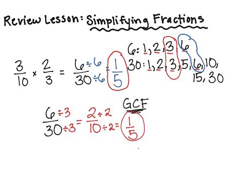 Simplifying fractions | Math | ShowMe