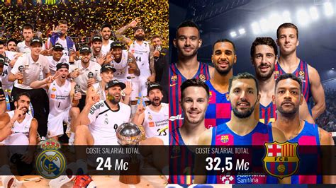 Real madrid basketball) is a spanish professional basketball team that was founded in 1931, as a division of the real madrid cf multi sports club.they play domestically in the liga acb, and internationally in the euroleague. La gran mentira del Barça: 7 jugadores cobran lo que toda ...