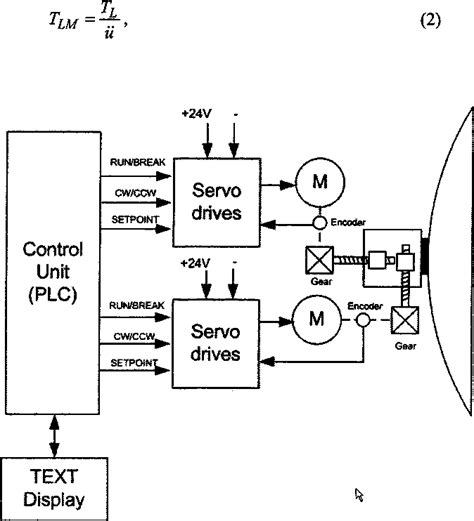 Compatible systems canopy (mp) quick connect™ (qp) led or low voltage xenon lamp led or low voltage xenon lamp. Antenna tracking system | Semantic Scholar