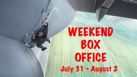 Posts with the latest box office numbers, analysis, or speculation are encouraged. Weekend BOX OFFICE Results - July 31 - August 2 - 2015 ...