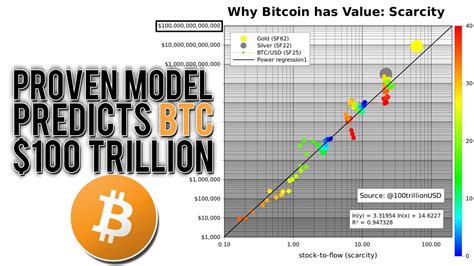 You can also use bitcoin core as a very secure bitcoin wallet. This Model Predicts a $100 Trillion Bitcoin Market Cap ...