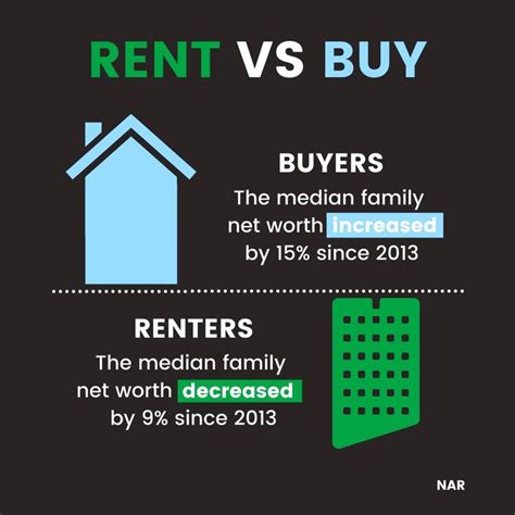 Is it profitable to invest in xrp? Homeownership = Greater Net Worth in 2020 | Home ownership ...