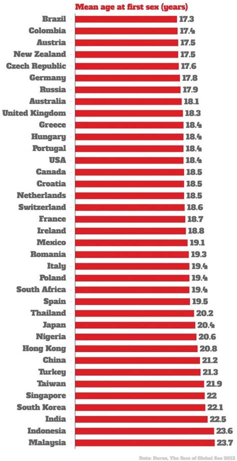 Our chart (below) shows statistics for the average age you will live (age in years from birth to death). A map of the world according to the average age people ...