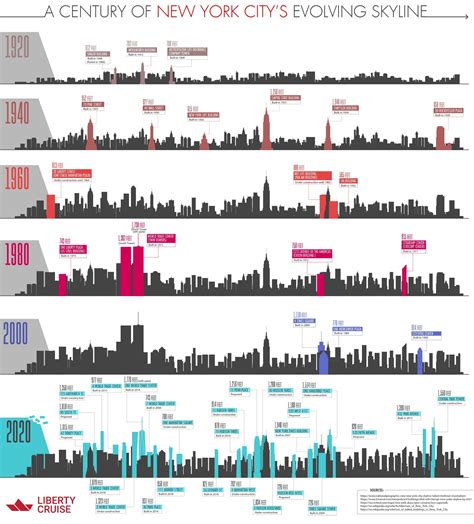 Kansas speedway, kansas city, kansas. 100 Years of Change in New York's Skyline: 1920 - 2020 ...