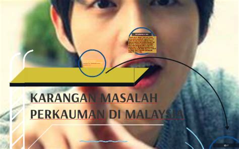 Free & easy!app builder no coding! KARANGAN MASALAH PERKAUMAN DI MALAYSIA by ain izzati mr ...