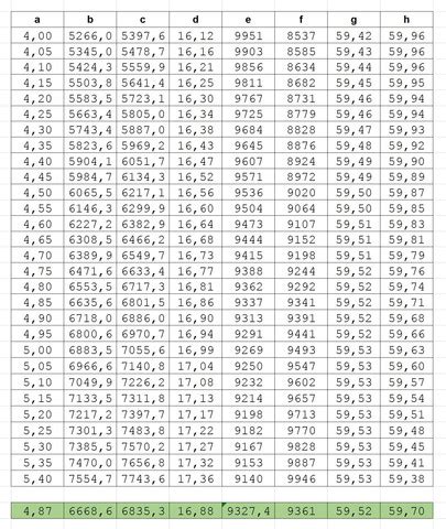 'interpolieren' auch in diesen einträgen gefunden Wie kann ich in einer Excel-Tabelle beliebige ...