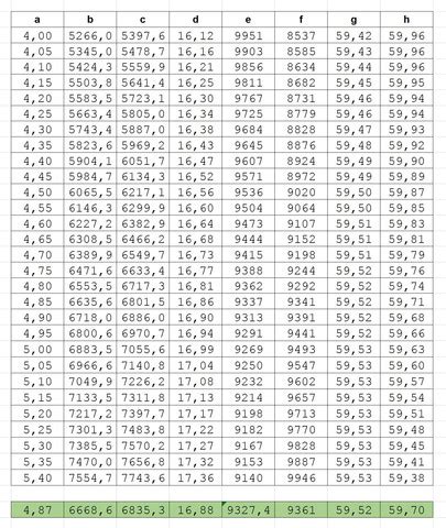 'interpolieren' auch in diesen einträgen gefunden Wie kann ich in einer Excel-Tabelle beliebige ...