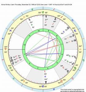 Birth Chart Wintour Scorpio Zodiac Sign Astrology