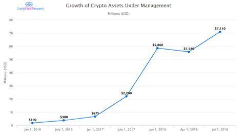 Once an etf is successfully passed, i could see a greater influx of institutional capital flow into the market. New Crypto Funds Launching at Record Pace - Crypto Fund ...