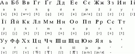 How to read cyrillic alphabet. Babchenko: Putin, not Poroshenko, has destroyed future of ...