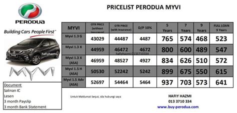 We did not find results for: Promosi Perodua Baharu: PRICE LIST