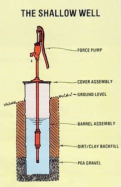 Well also drill, you may now return. Digging a Shallow Well - Do It Yourself - MOTHER EARTH NEWS | Shallow wells, Well drilling ...