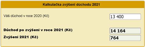 Kalkulačka důchodu 2021 | Kurzy.cz