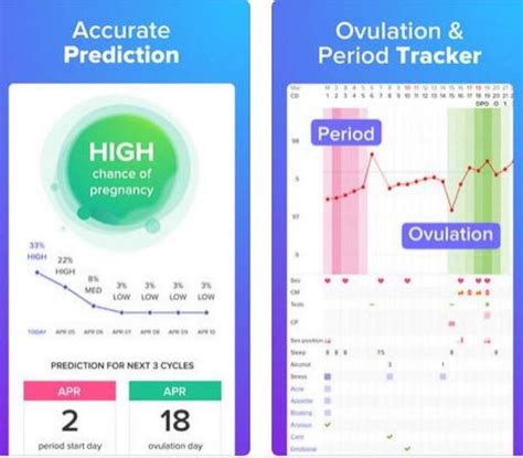 Check out these 10 period and ovulation trackers that could what makes it different: Want to get pregnant? There's an app for that, but will it ...