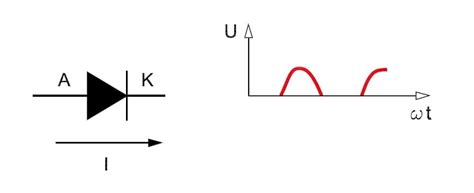 All the sixoperating modes of a 3 phase bridge rectifier namely, d d , d d , d. Three Phase Full Wave Rectifier Working, Diagram and output waveform