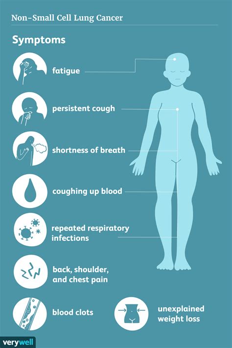 These and other signs and symptoms may be caused by small cell lung cancer or by other conditions. Non-Small Cell Lung Cancer: Signs, Symptoms, and Complications