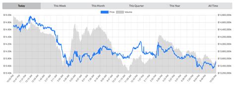 Pricetrackers.in (price drop alerts on mobile). Bitcoin price: Why is bitcoin and ripple falling on Korean ...