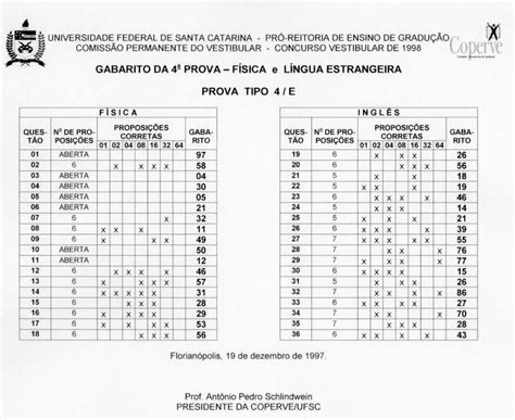 Quem aí já estudou muito para um concurso e, ao resolver a prova, percebeu que caiu. UFSC - COPERVE - Vestibular/98