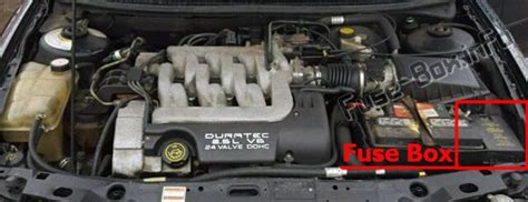 I lost the cover to my fuse box and need a picture of the diagram if possible for 86 ford f250 pu 302. Fuse Box Diagram Ford Contour (1996-2000)