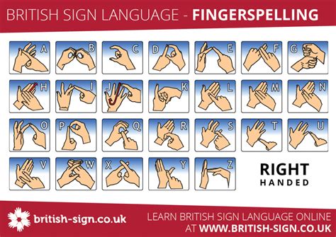 Abcs or the alphabet. this page discusses how to express the concept of the abc's and/or how you would sign the concept of . Fingerspelling Alphabet - British Sign Language (BSL)