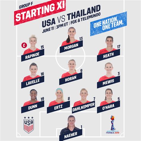 Winner qualifies to wesg sea finals. USA vs Thailand | World Cup 2019 | U.S. Soccer Official ...