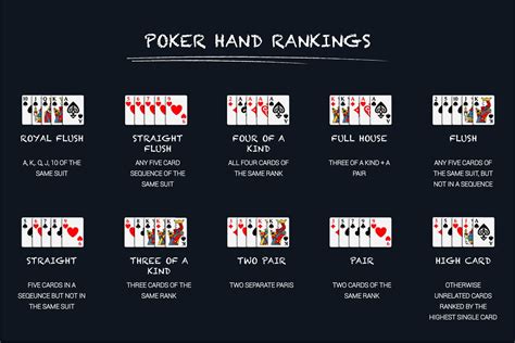 Start today and improve your skills. How To Play Poker Online A Beginners Guide | PokerBaazi