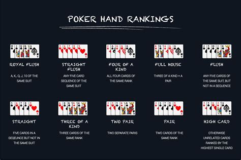 They list the best potential outcomes and should be followed from top to bottom. How To Play Poker Online A Beginners Guide | PokerBaazi