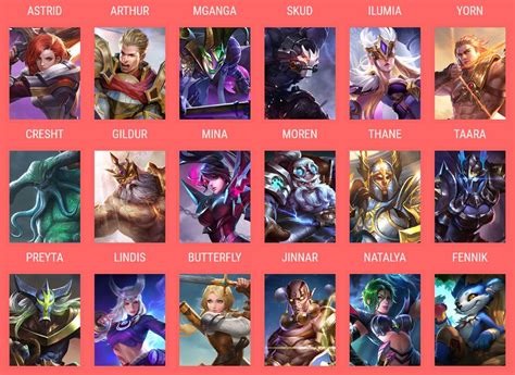 As the name goes as mobile legends, this game was released only for ios and android platforms and this exciting game has come up with the mobile legends tier list october 2020, the players are much eager to know the mobile legends adventure characters what is the hero tier list mobile legends? Mobile Legends Hero Tier List Expert Wingman - Michael Redmon