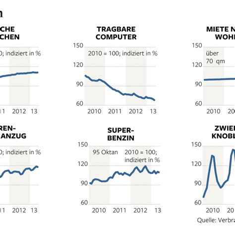 Ab wann ist inflation gefährlich, und wie kann ich mich schützen? Finanzmärkte: Die Welt steht vor einem Zeitalter der ...