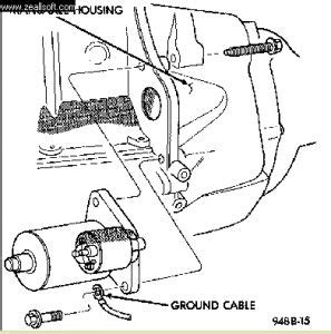 Owners manual says refer to diagram printed in fusebox. 2002 Dodge Neon Wiring Diagram