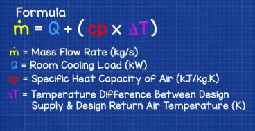 Mass flow rate = m / t = ρ * v / t = ρ * volumetric flow rate = ρ * a * v mass flow rate = ρ * a * v how to use the flow rate calculator Ductwork sizing, calculation and design for efficiency ...