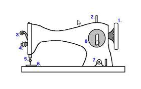Mesin bartack, sering digunakan untuk mengunci bagian akhir jahitan agar benang tidak lepas. mesin jahit
