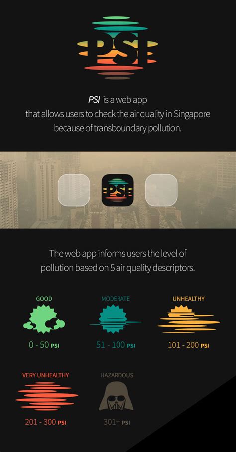Moderate to heavy thundery showers are expected over northern & eastern areas of singapore between 5:40pm and 6:30pm. PSI Web App - Haze Level Descriptor in Singapore on Behance