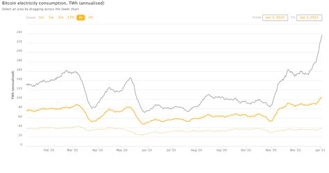 You have to understand if the mining is legal in your country and if the crypto that you get from it then becomes the property of the user. Andere Seite der BTC-Rallye - Rekordhoher Stromverbrauch ...