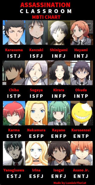 Here is who you would be from haikyuu!! Pin oleh Mira di My INT/FJ and star sign/sexuality ishh ...