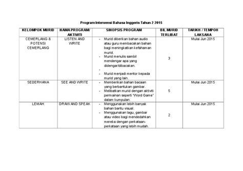 Sinar intervensi bahasa melayu spm 4. Program Intervensi Bahasa Inggeris Tahun 2 2015 (2)