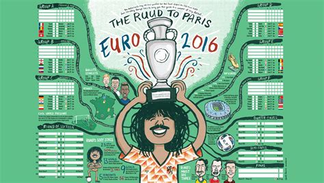 So if you face a similar problem, we have a perfect solution. Euro 2016 Wall Chart by Elliott Quince - SoccerBible