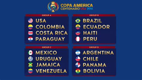 Info jadwal, nonton highlight, & live streaming full match hari ini. Ganador de la Copa América 2016, ¿turno de Messi? | Luckia ...
