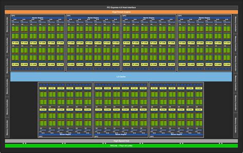 Nvidia revealed the specs and pricing of the devices during the computex 2021 conference. NVIDIA GeForce RTX 3080 Ti 20 GB Graphics Card Specs Leak ...