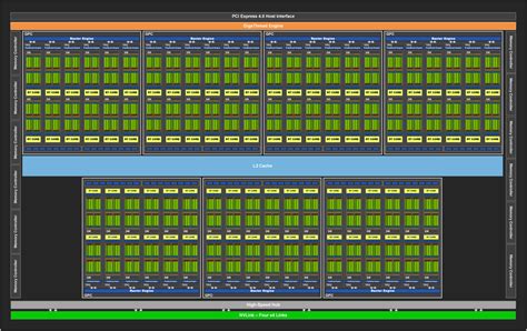 Nvidia revealed the specs and pricing of the devices during the computex 2021 conference. NVIDIA GeForce RTX 3080 Ti 20 GB Graphics Card Specs Leak ...