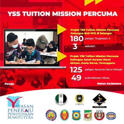 Görünümler 1,5 b9 aylar önce. Pencapaian YSS 2020 - Yayasan Sukarelawan Siswa