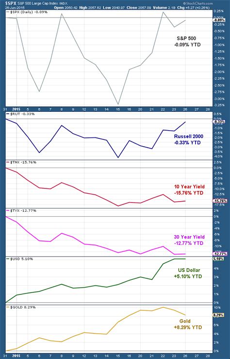 March 17, 2021 at 2:15 p.m. Fed Week: What's On Tap For January 28 FOMC Statement ...