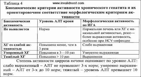 Дают ли инвалидность при гепатите С в России Картинка - Дают ли инвалидность при гепатите С в России