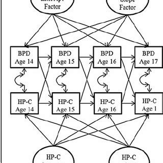 (PDF) Reciprocal effects of parenting and borderline ...