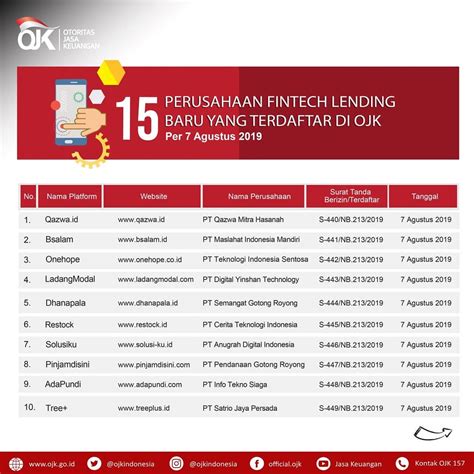 Maybe you would like to learn more about one of these? Perusahaan Fintech Yang Terdaftar Di Ojk 2020 - Daftar Ini