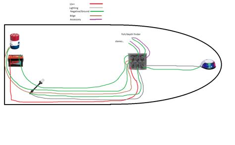 This is the diagram of boat 3 bank battery charger wiring diagrams that you search. Jon Boat Wiring for Lights - Bing | Boat wiring, Boat ...
