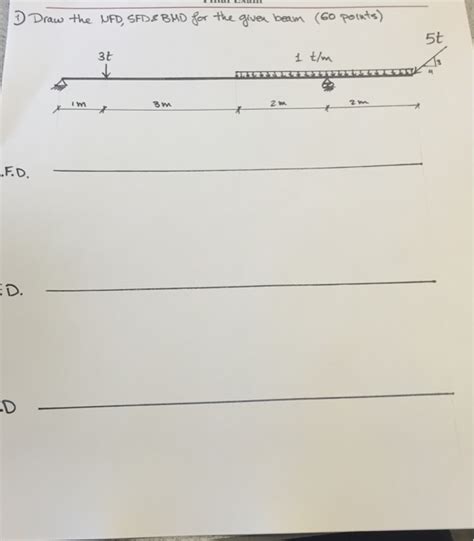 Shear force diagram (sfd) is a type of diagram that represents the variation of the shear force along the length of the structural. Solved: Draw The NFD, SFD & BMD For The Given Beam | Chegg.com