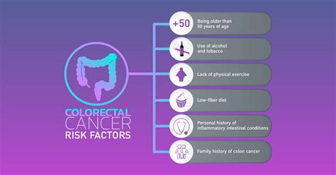 However, approximately 5 percent of individuals with colon cancer have a hereditary form, which means that they have inherited a mutation from one of their parents that. The 411 on Colorectal Cancer Screening | El Camino Health